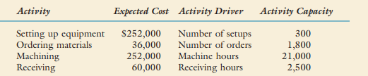 Refer to Exercise 4-11. Required: 1. Calculate the global consumption ratios for the two products....-1