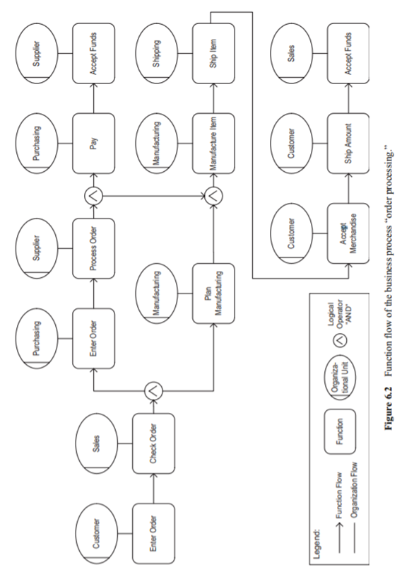 (identification of patterns in an existing model) Consider the UML activity diagram shown in Figure...-2