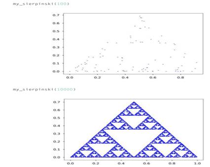 Write a function my_fun_plotter(f, x) where f is a lambda function and x is an array. The function...-4