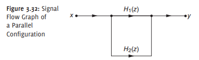 Find the transfer function H(z) = Y(z)yX(z) of the system whose signal flow graph is shown in Figure...-2