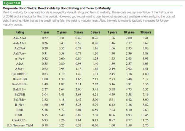 Explain the rationale given for the differences we observe in interest rates among countries...