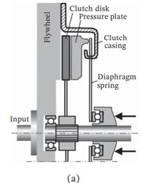 Use relevant constructions of traditional auto-clutch to that in Figure 18.3a to produce a 3D...