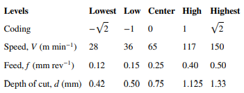 An article in the Journal of Materials Processing Technology (1997, Vol. 67, pp. 55–61) used...