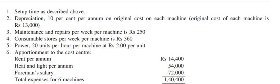 A machine shop cost centre contains 6 machines of equivalent capacities. Three operators are...