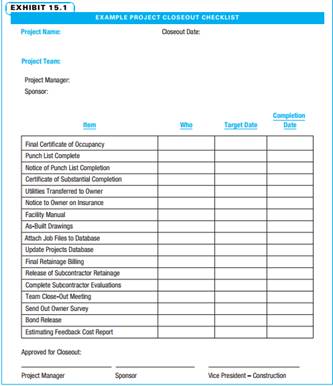 Utilizing the ideas in Exhibits 15.1 and 15.3, create a project closeout checklist for a project of...-1