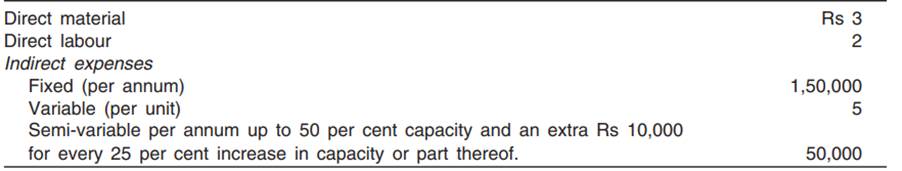 A factory can produce 60,000 units per annum at its optimum capacity. The estimated unit costs of...