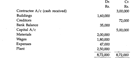 Following is the trial balance of Bharat Construction Ltd., engaged in the construction of contract...