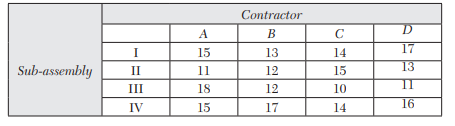 A machine tool company decides to make four sub-assemblies through four contractors. Each contractor...