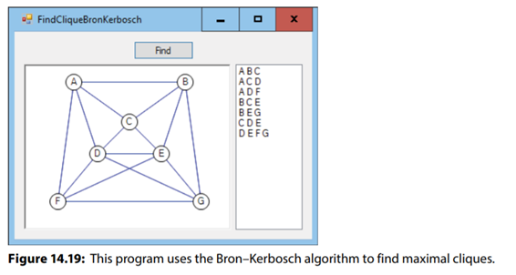 Build a program similar to the one shown in Figure 14.19 that uses the Bron–Kerbosch algorithm to...