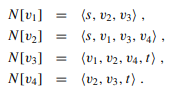 Show that the generic algorithm still works if RELABEL updates h[u] by simply computing h[u] ? h[u]...