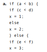 Find the cyclamate complexity of the CDFGs for each of the code fragments given below.-1