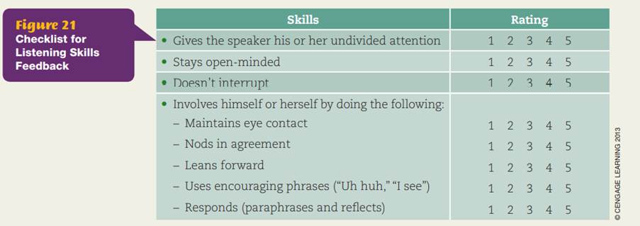 Observe someone listening. Working in groups of three, have one person talk about a diffi cult...