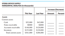 OFFICE SUPPLY Complete the horizontal analysis for a portion of the balance sheet for Otero Office...-1