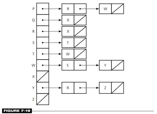 Complete the solution to the HPAir problem. The input to the program consists of three text files,...-6