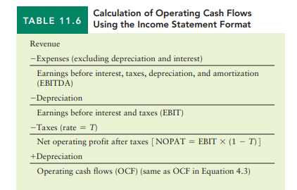 Referring to the basic format for calculating an initial cash flow, explain how a firm would...