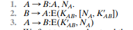 Consider the following protocol, designed to let A and B decide on a fresh, shared session key K "...