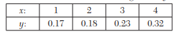 Use the method of moments to fit the straight line y = a + bx to the data: Fit a straight line to...-1