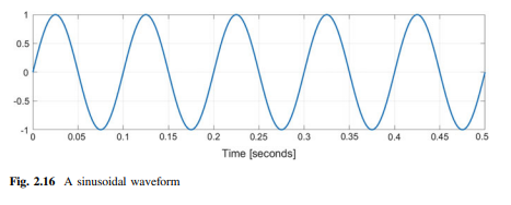 What sampling frequency would you recommend for the signal from Exercise 2? Justify your answer. How...