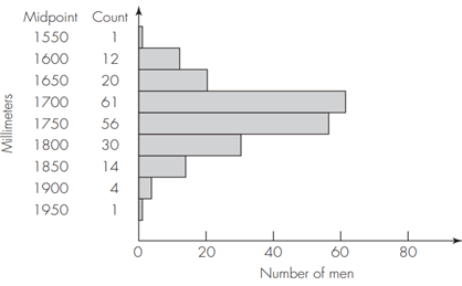 2 Heights of British Males Figure 7.5 (next page) displays a histogram of the heights, in...-2