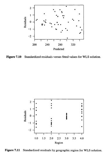 Repeat the analysis in Section 7.4 using the Education Expenditure Data in Table 5.12-9