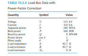 Justify the entries made in Table 10.3.4 for loadbus data with power factor correction, and discuss...