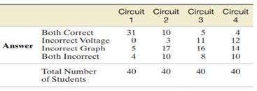 Research published in the International Journal of Electrical Engineering Education (Oct. 2012)...