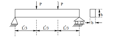 . A beam of rectangular cross-section of height h m and width b m, and length L = 1.5 m supported at...