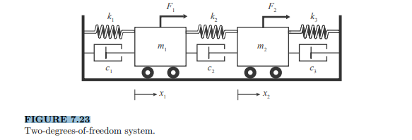 Consider the mass-spring system in Figure 7.23, with m1 = m2 = 1 slug, k1 = 30 lb/ft, k2 = 20 lb/ft....