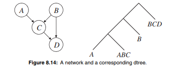 Suppose that Algorithm DT2DG is passed a dtree with n nodes and height O(log n). Will the generated...-1