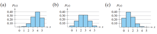 Identify the unusual values of x in each histogram in Exercise 3. Graphical Analysis The histograms...