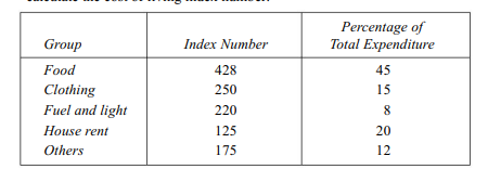 From the table of group index numbers and group expenditures given below calculate the cost of...-1