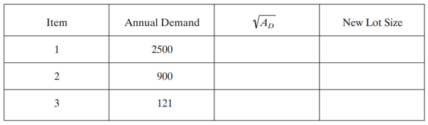 Calculate the new lot size for the following if Calculate for the following data:-2