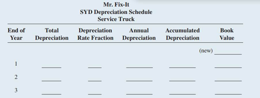 Mr. Fix-It purchased a service truck for $32,400. It has an estimated useful life of 3 years and a...