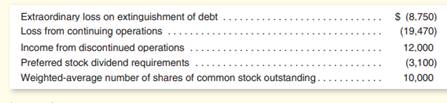 The following information is excerpted from the financial statements in a recent annual report of...-1