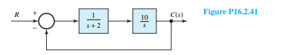 Figure P16.2.41 shows the block diagram of a control system. Determine: (a) The closed-loop transfer...