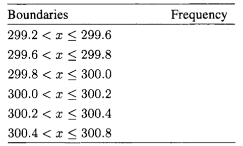 A manufacturer wants to determine whether the distance between two holes stamped into a metal part...-2