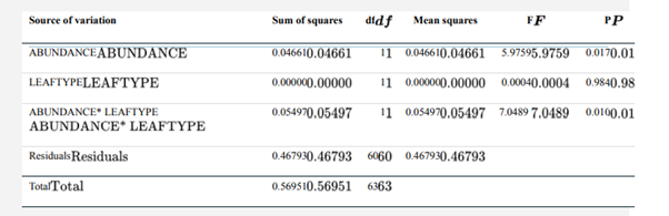 Certain natural populations of the plant Arabidopsis halleri have two genetically encoded leaf...-1