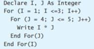 What is the output of code corresponding to the following pseudocode, assuming N and X are integer...-2