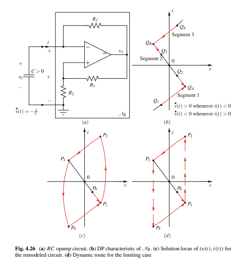 Determine closed form expressions and sketch vC(t) and vo(t) waveforms for the relaxation oscillator...-1