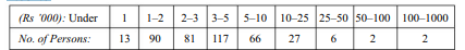 Calculate arithmetic mean, and median of the frequency distribution given below. Hence calculate the...-2