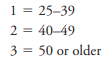 Refer to Problem 15.21. Professor Young is interested in testing the hypothesis of whether females...-2