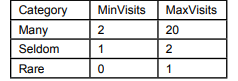 Which patients who have been diagnosed with ICD10 code E784 have also been diagnosed (at any time)...