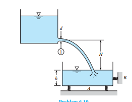 A jet of water (60°F) is discharging at a constant rate of 2.0 cfs from the upper tank. If the jet...