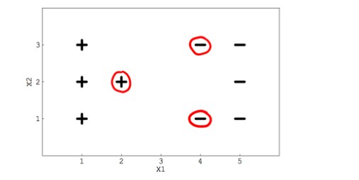 Suppose you are using a Linear SVM classifier with 2 class classification problem. Now you have been...