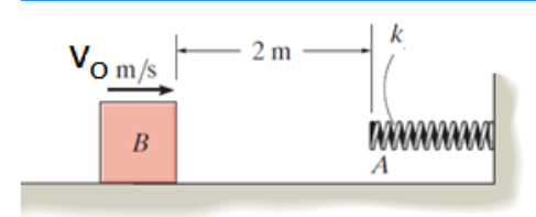 The 8-kg block is moving with an initial speed of 8 m/s. If the coefficient of kinetic friction...