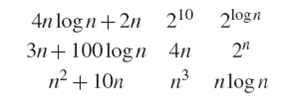 1. Order the following functions by asymptotic growth rate. 2. Show that if d ( n ) is O ( f ( n ))...