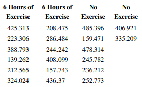 An article in the [“Response of Rat Muscle to Acute Resistance Exercise Defined by Transcriptional...-2