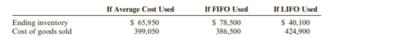 Jefferson Enterprises has the following income statement data available for 2019: Jefferson uses a...-2