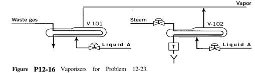 Consider the drying process shown in Fig. P12-15. In this process, wet paper stock is being dried to...-2