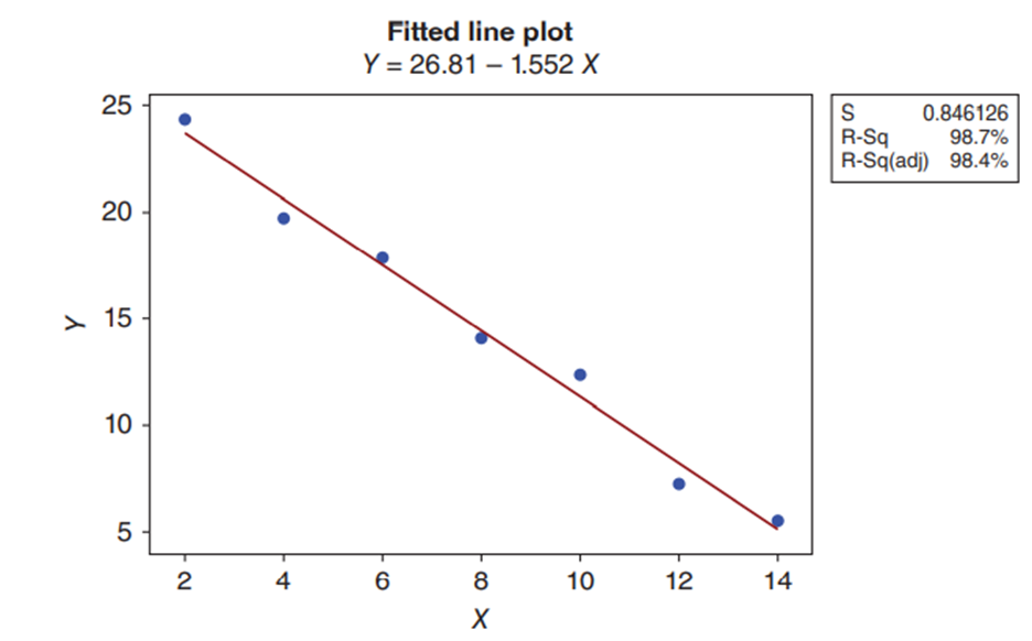 Percentage of waste solids removed from a filtration system) Using the formulas for confidence...-2